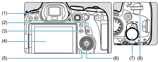 キヤノン：製品マニュアル｜EOS R6 Mark II｜メニュー機能の操作と設定